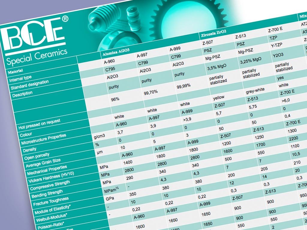 BCE Special Ceramics comparison table